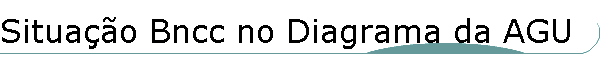 Situa��o Bncc no Diagrama da AGU